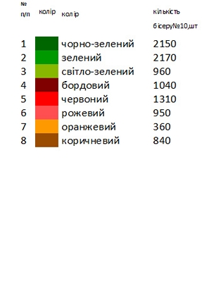 Платье детское ДПР - 10