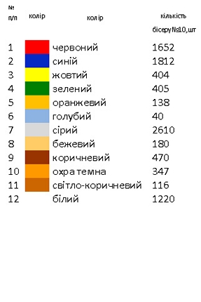 Пасхальний рушник під вишивку РП 002