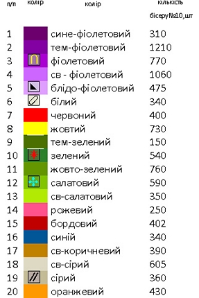 Пасхальный рушник РП – 3