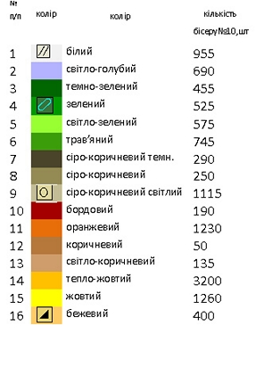 Пасхальный рушник РП – 4