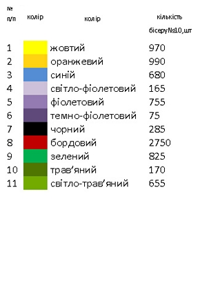 Пасхальный рушник РП – 5