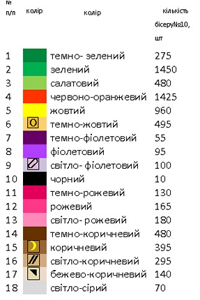 Пасхальный рушник РП – 7