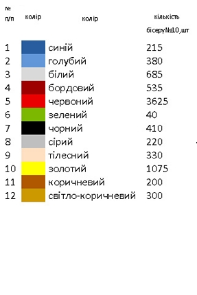 Пасхальный рушник РП – 8