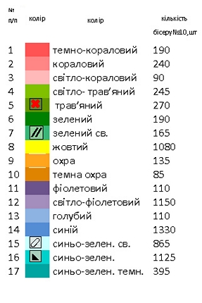 Пасхальный рушник РП – 9