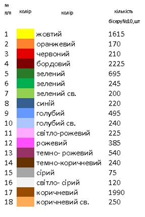 Пасхальный рушник РП – 11