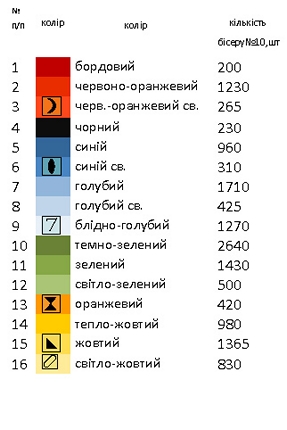 Пасхальный рушник РП – 13