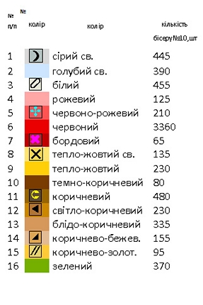 Пасхальный рушник РП – 14