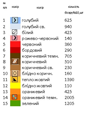 Пасхальный рушник РП – 15