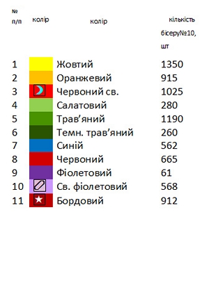 Пасхальный рушник РП – 18