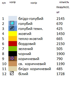 Пасхальный рушник РП – 19