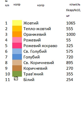 Пасхальный рушник РП – 20
