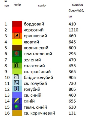 Пасхальный рушник РП – 23