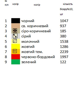 Пасхальный рушник РП – 25