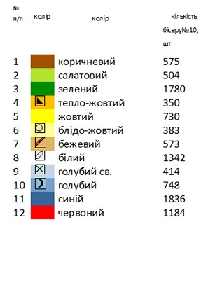 Пасхальный рушник РП – 26