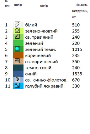 Пасхальный рушник РП – 28