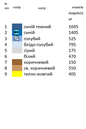 Пасхальный рушник РП – 29