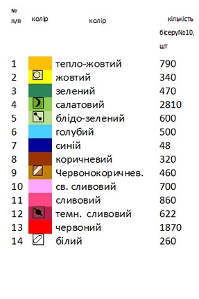 Пасхальный рушник РП – 30