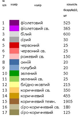 Салфетка пасхальная под вышивку СП - 7