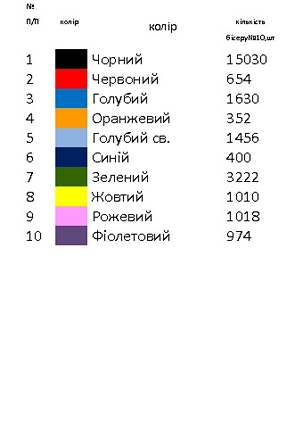 Заготовка вишиванки буковинська Н 224
