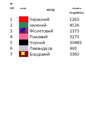 Заготовка вишиванки модельна Н 540