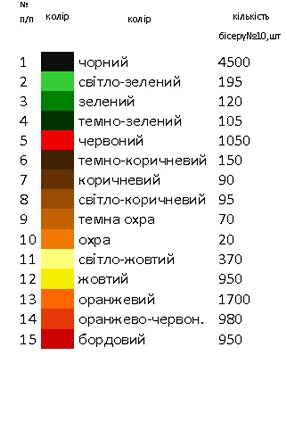Заготовка вышиванки для девочки Д-7