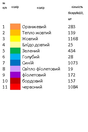 Пасхальный рушник детский РПдит 19