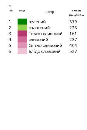 Дитяче плаття комбіноване ДПК - 7