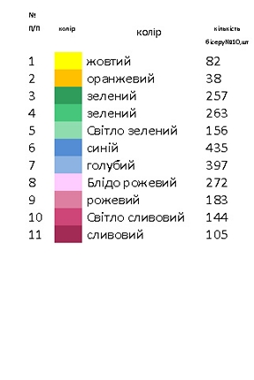 Дитяче плаття комбіноване ДПК - 8