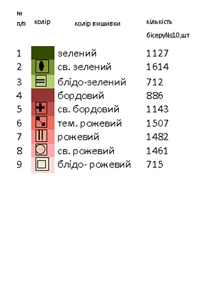 Заготовка плаття Р(шиф) 1