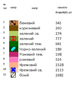Заготовка платья РА 41
