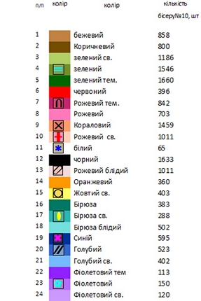 Заготовка платья РА 42