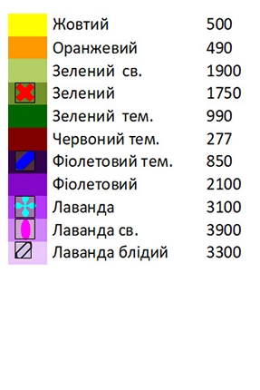 Схема вишиванки "Фіолетові мрії" Н 260