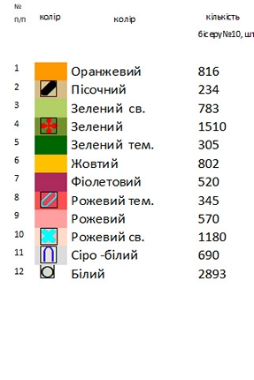Схема вишиванки з ліліями Н 259
