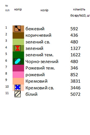 Схема вишиванки  "Ніжні лілії" Н 257
