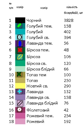 Безрукавка НБР(д) - 3