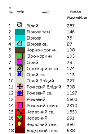 Безрукавка НБР(д) - 4