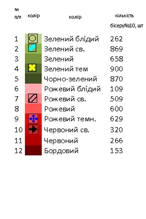 Безрукавка НБР(д) - 5