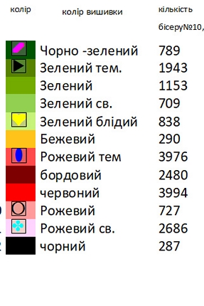Схема вишиванки з маками Н 267