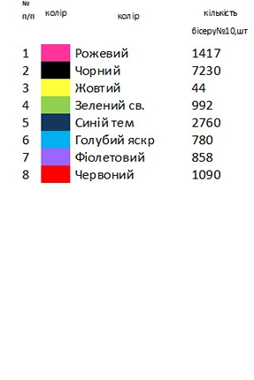 К - 231