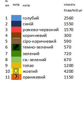 Схема вишиванки  з соняшниками Н 277