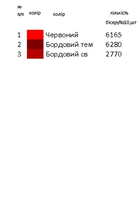 Плаття Богема 4