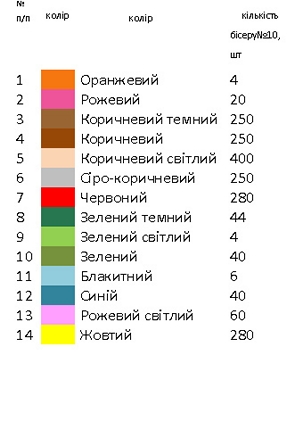 Бант пасхальний БП 2