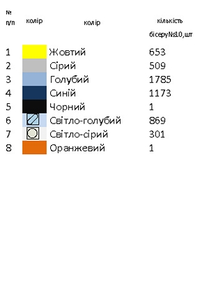 Схема вишивки пасхального рушника РП 39