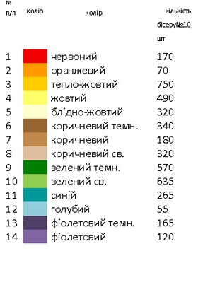 Салфетка пасхальная под вышивку СП - 18