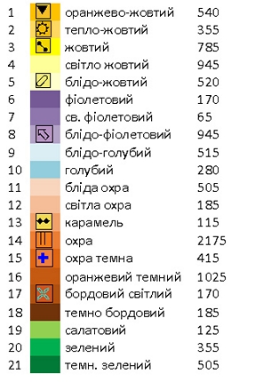 Заготовка спасівської серветки РС 002
