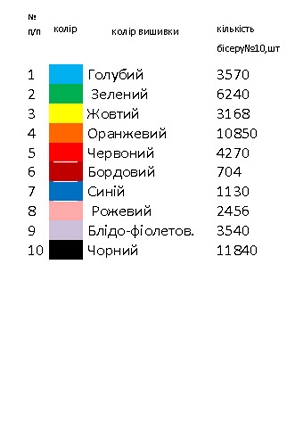 Колорит 3