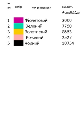 Колорит 4