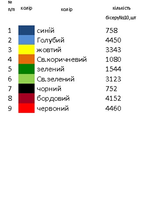 Заготовка жіночої вишиванки Н 318