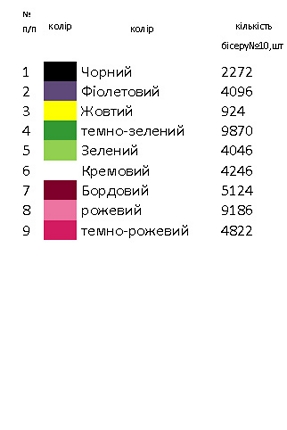 Плаття МАГІЯ 9