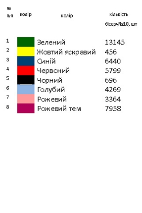 Плаття МАГІЯ 10